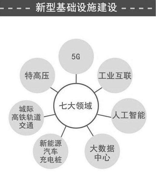 新基建.png 新基建.png