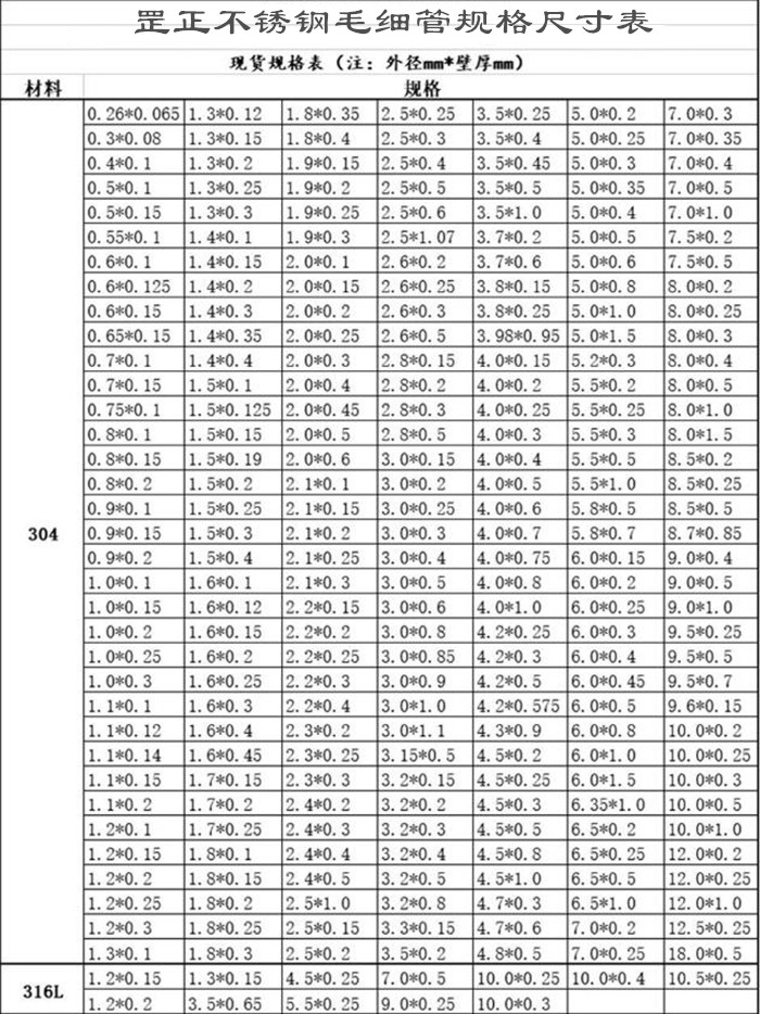 不銹鋼毛細(xì)管的規(guī)格尺寸表.jpg 不銹鋼毛細(xì)管的規(guī)格尺寸表.jpg