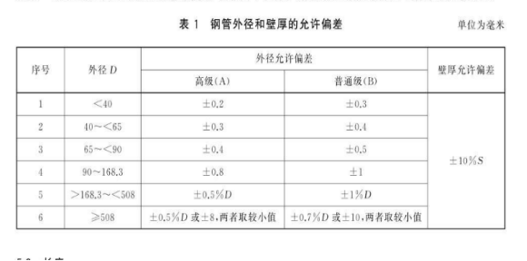 不銹鋼流體管執行標準.png 不銹鋼流體管執行標準.png