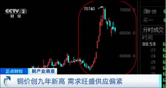 “銅價(jià)漲至九年新高!精密不銹鋼管將橫掃電器行業(yè)”.png “銅價(jià)漲至九年新高!精密不銹鋼管將橫掃電器行業(yè)”.png