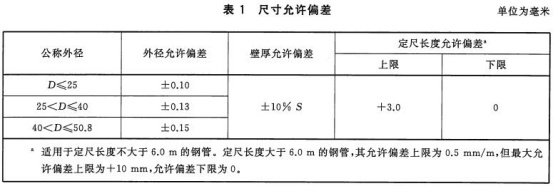 海水淡化設備用不銹鋼換熱盤管標準.png 海水淡化設備用不銹鋼換熱盤管標準.png
