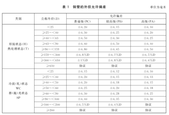 不銹鋼螺旋盤管標準.png 不銹鋼螺旋盤管標準.png