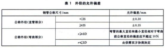 304不銹鋼熱水盤管的相關技術標準.png 304不銹鋼熱水盤管的相關技術標準.png