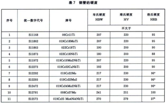 304不銹鋼熱水盤管的相關技術標準.png 304不銹鋼熱水盤管的相關技術標準.png