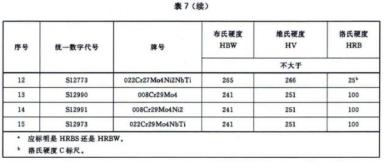304不銹鋼熱水盤管的相關技術標準.png 304不銹鋼熱水盤管的相關技術標準.png