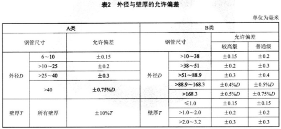 食品設備不銹鋼盤管技術標準.png