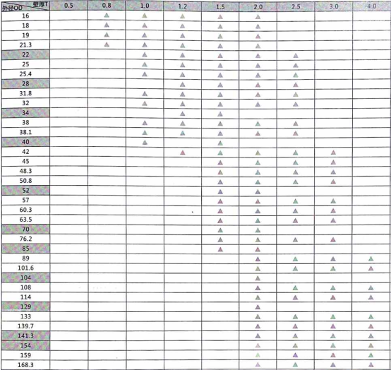 大口徑不銹鋼工業管.png 大口徑不銹鋼工業管.png