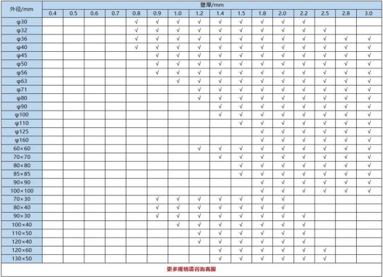 316不銹鋼工業管規格.png 316不銹鋼工業管規格.png