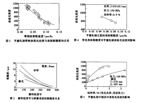 平整工藝對薄壁不銹鋼管表面光潔度的影響與控制.png 平整工藝對薄壁不銹鋼管表面光潔度的影響與控制.png