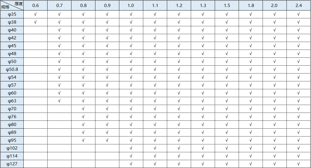 304薄壁不銹鋼管規(guī)格.png 304薄壁不銹鋼管規(guī)格.png